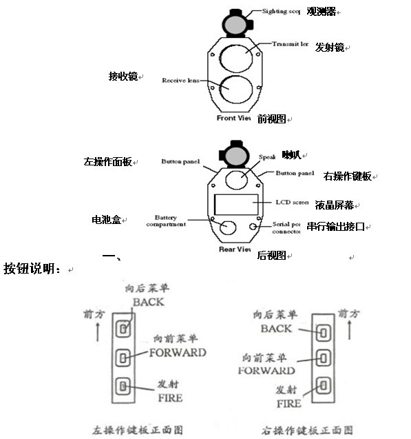 激光測距儀基本結(jié)構(gòu)